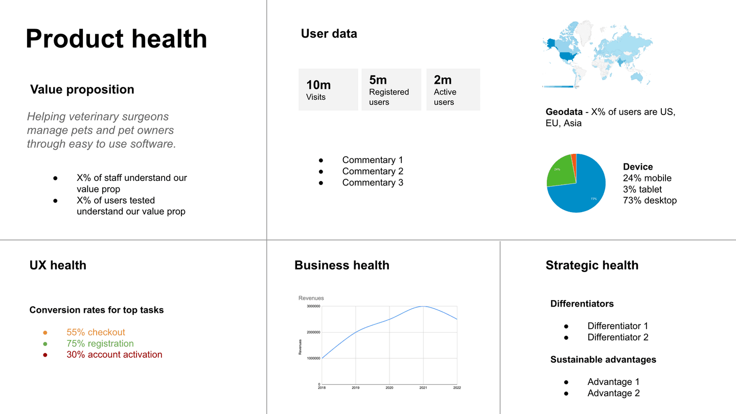 product health check