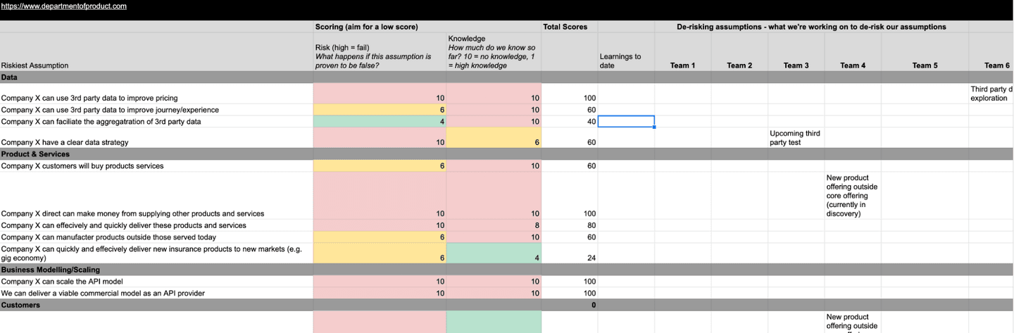 riskiest assumptions framework
