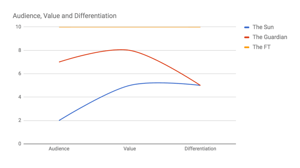 monetization canvas for newspapers