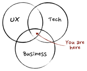 Product Management skills