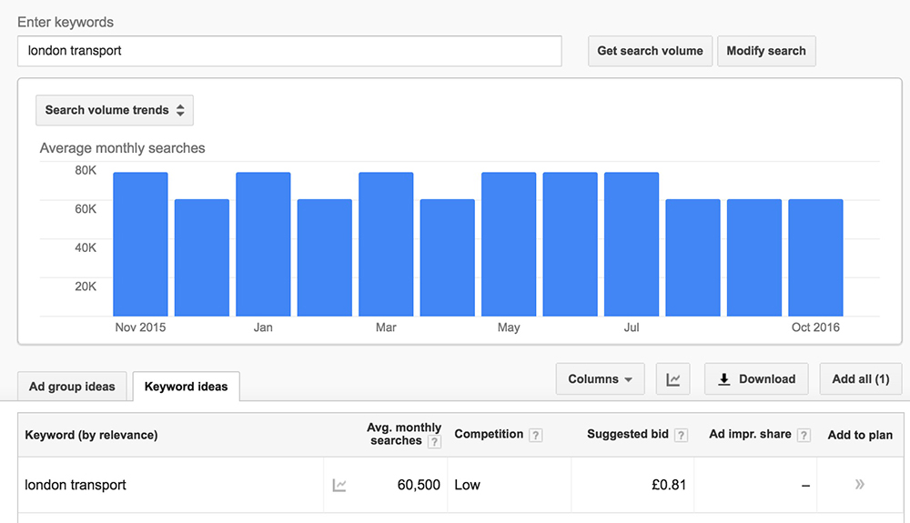 Using Google Keywords tools for estimating business market sizes for product managers