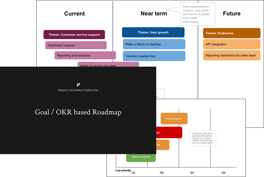 Department of Product roadmap templates