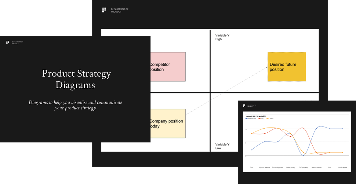 Department of Product strategy templates