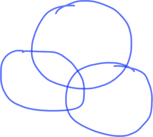 Venn diagrams to demonstrate relationships between 2 objects