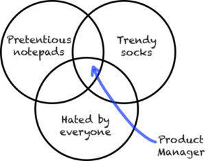 Life of a product manager