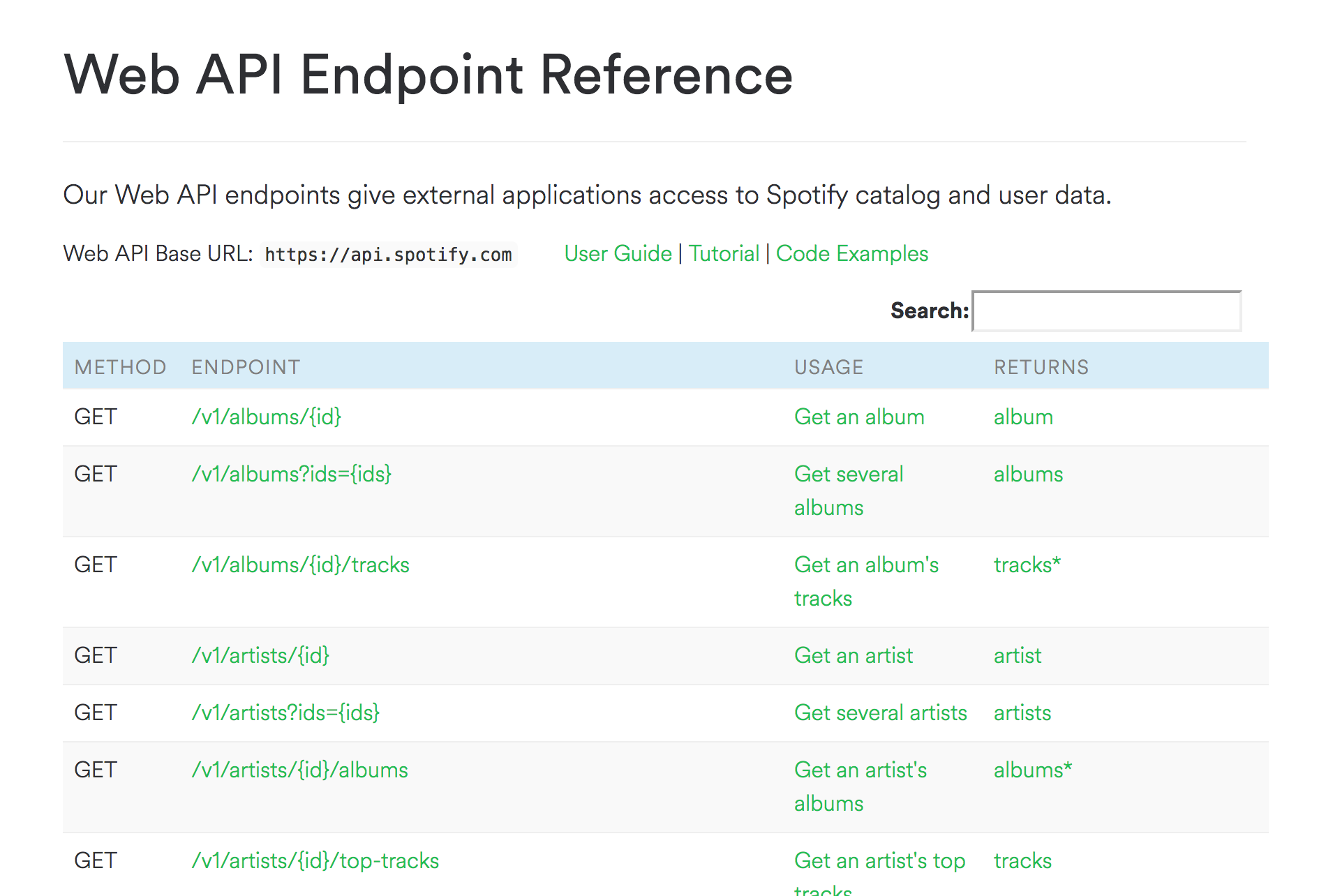 Spotify API documentation