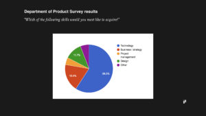 department of product survey results - grouped by theme