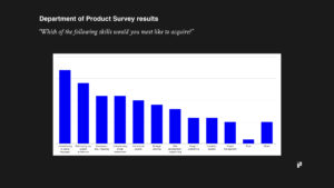 Department of Product survey results