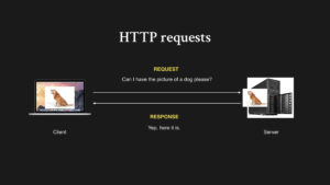 HTTP requests