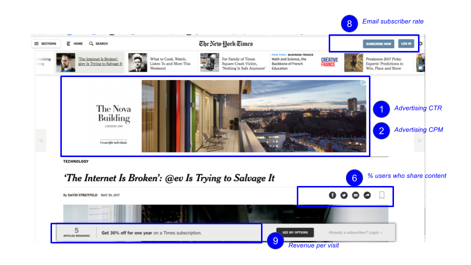 content site metrics