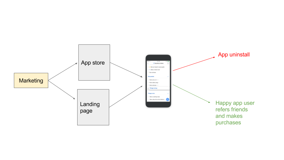 name one key activation metric