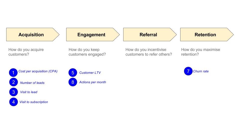 Import metrics