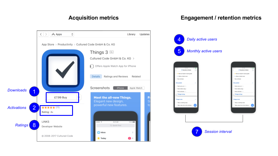 mobile app metrics