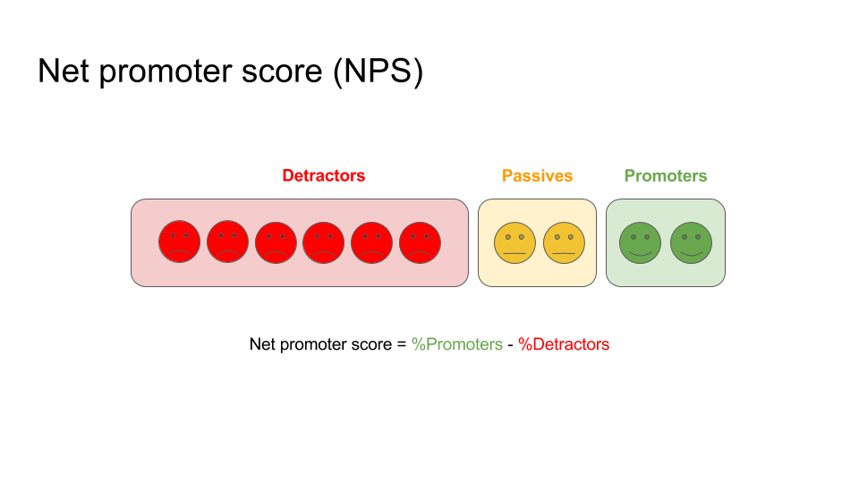 net promoter score for product managers