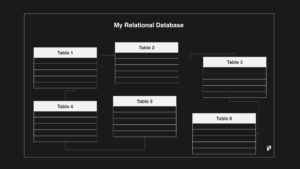 Relational databases for product managers