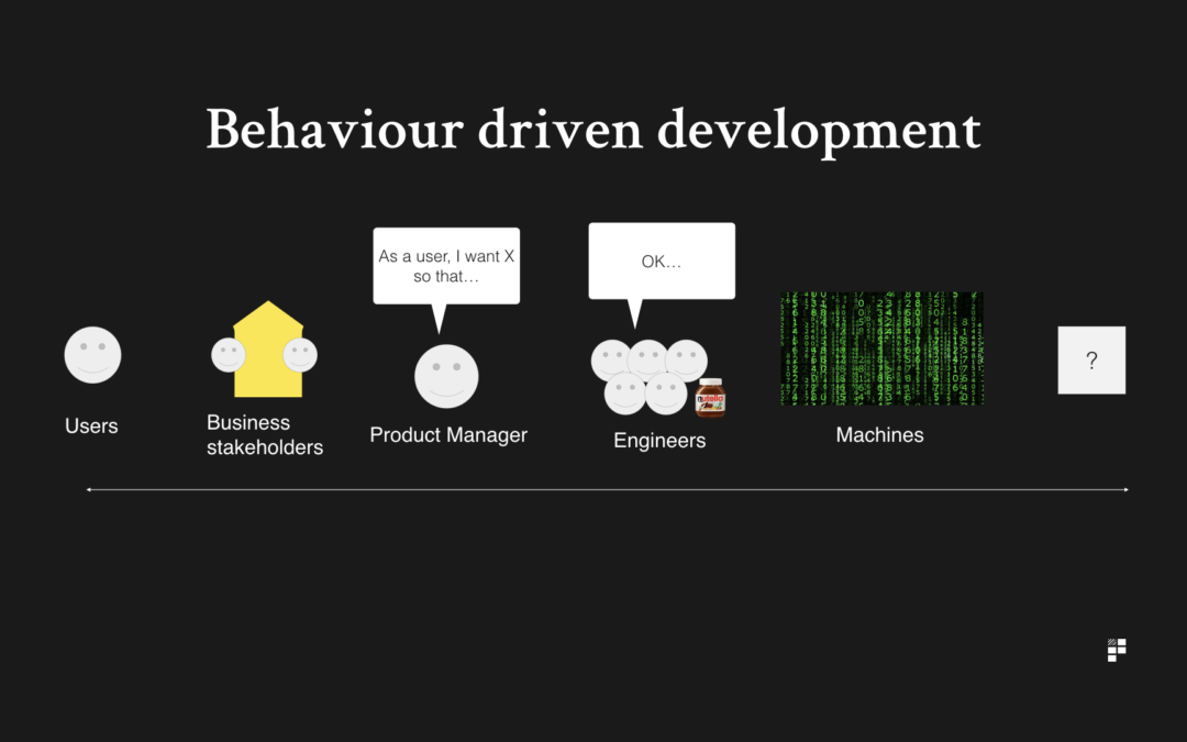 Writing BDD Test Scenarios