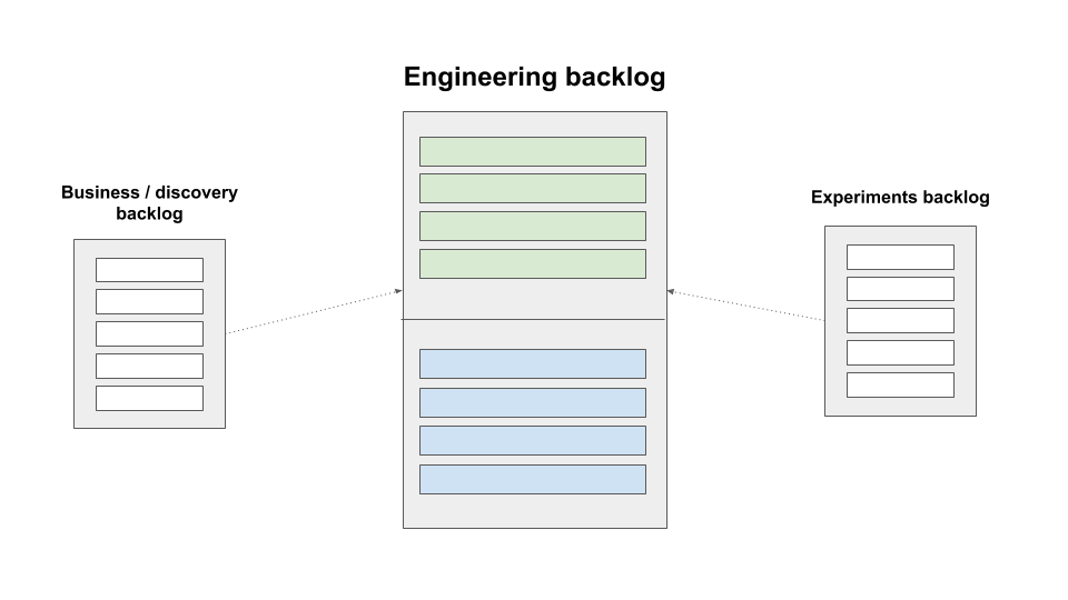 types of backlog