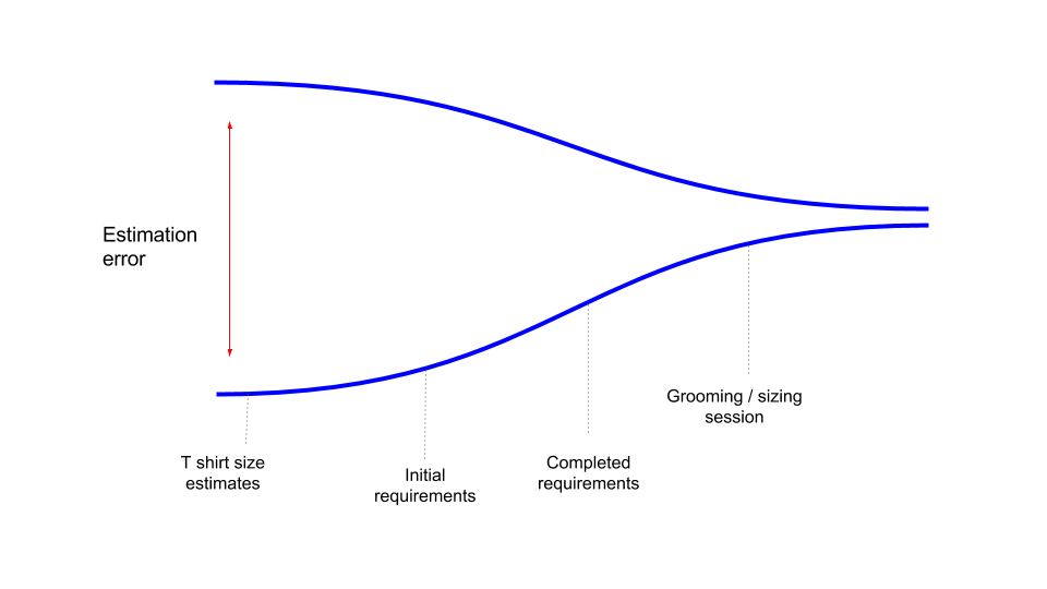 Backlog Grooming – An Essential Guide