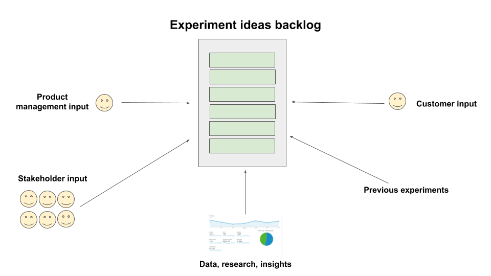 product backlog