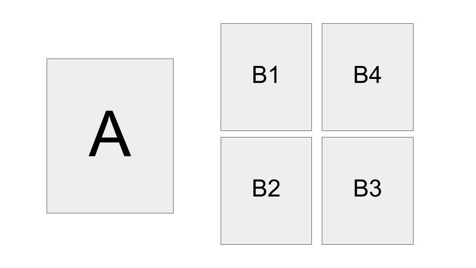 multivariate testing for product managers