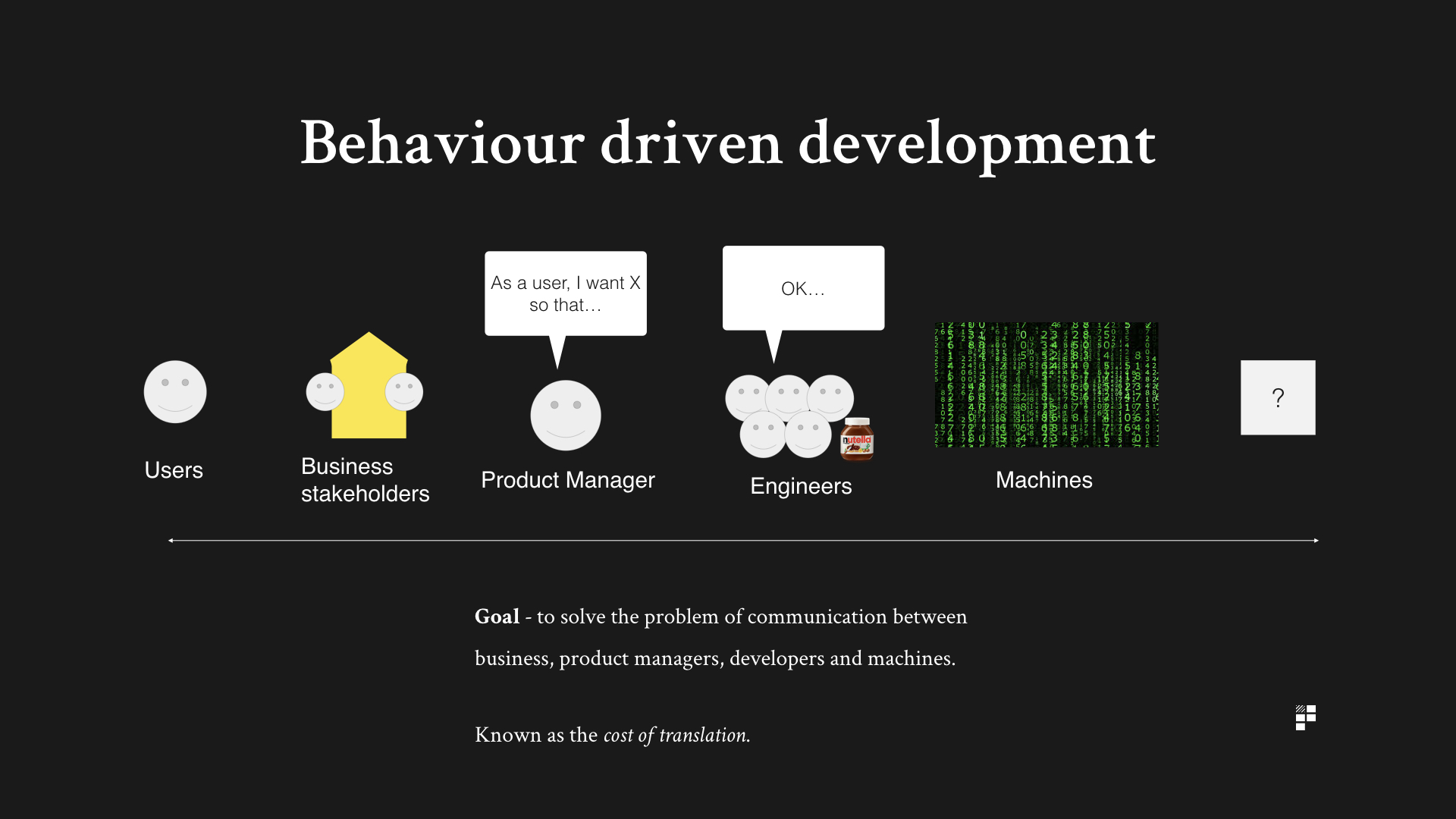 behavior driven development explained