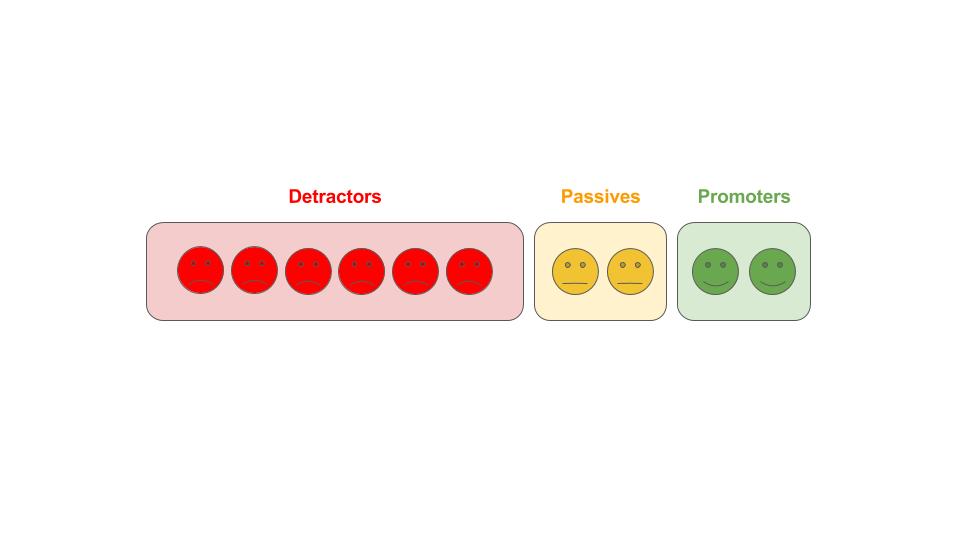 customer input product roadmap