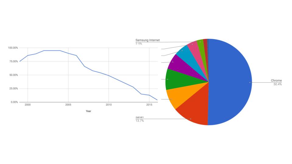 data points