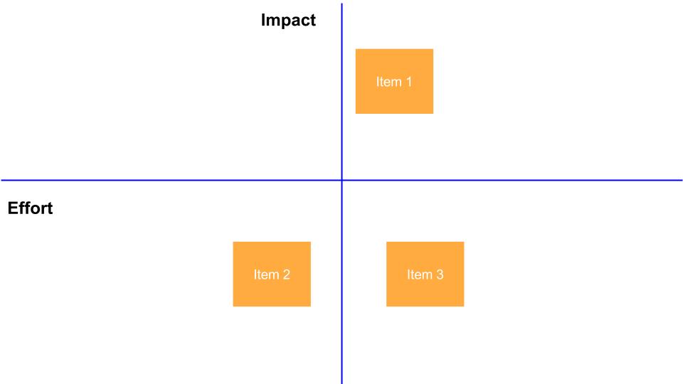 prioritisation frameworks for product roadmaps