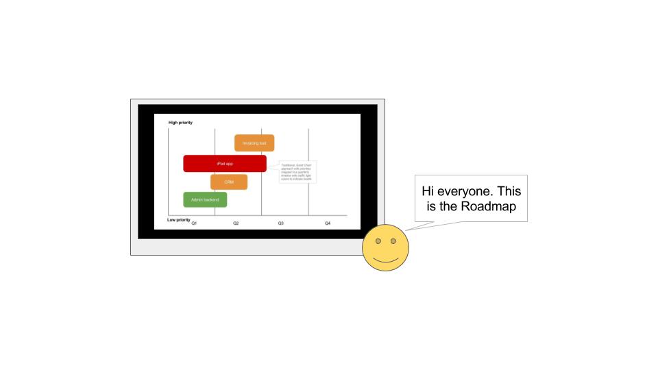 communicating your product roadmap