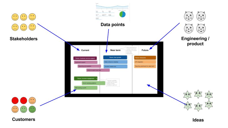 curate your product inputs