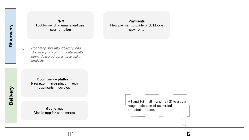 discovery roadmaps