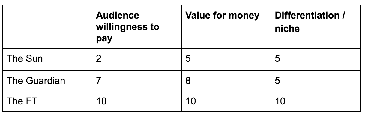 a framework for monetizing newspapers