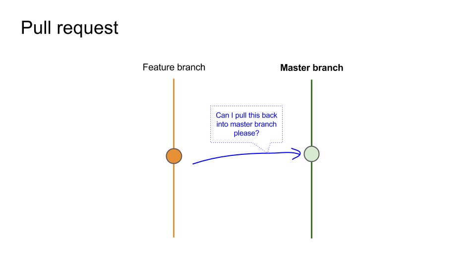 pull requests diagram