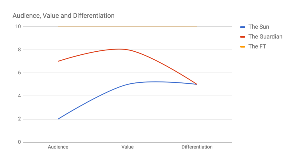 monetization canvas for newspapers