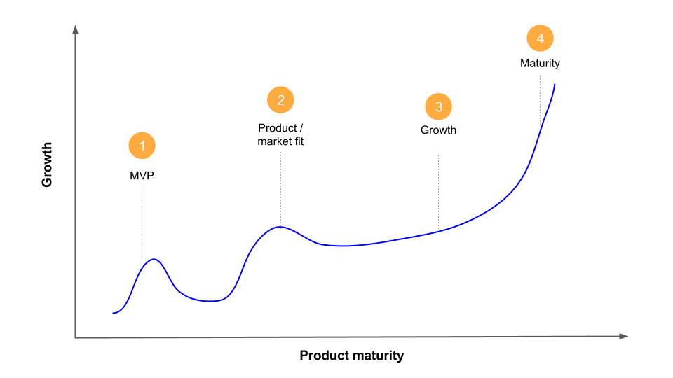 monetization product lifecycle