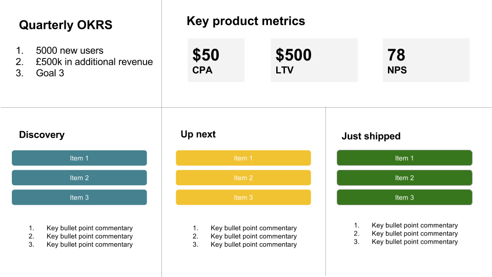 roadmap linked to monetization