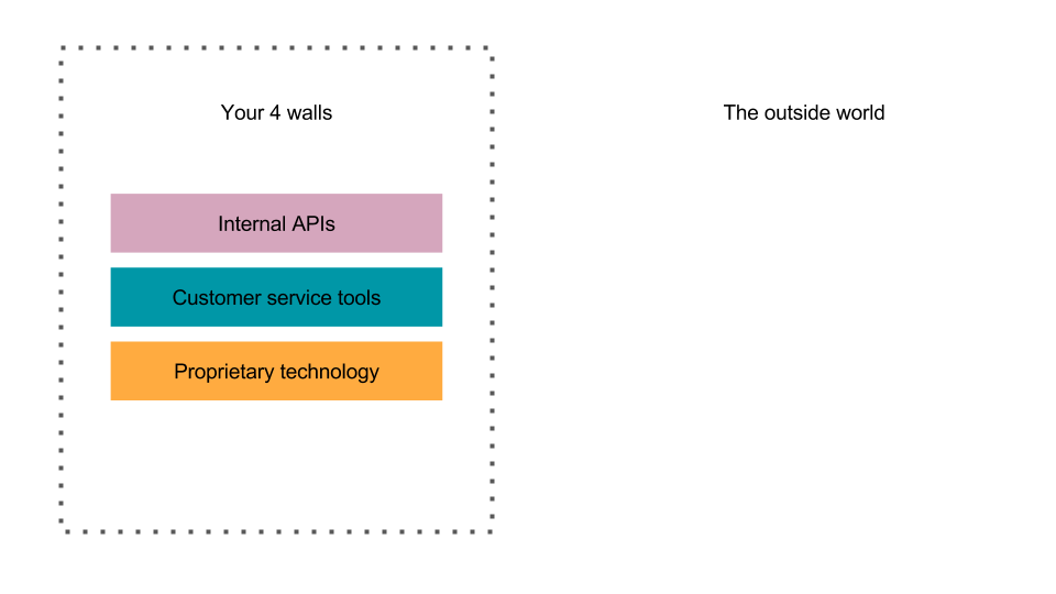 commoditising your technology as a monetization strategy