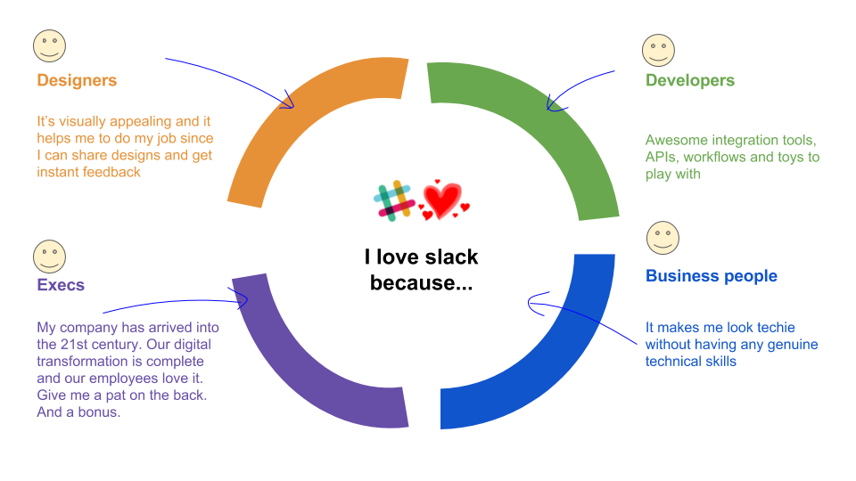 Slack's 4 users