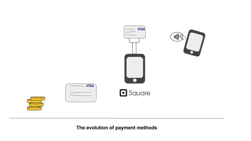 payment methods evolution