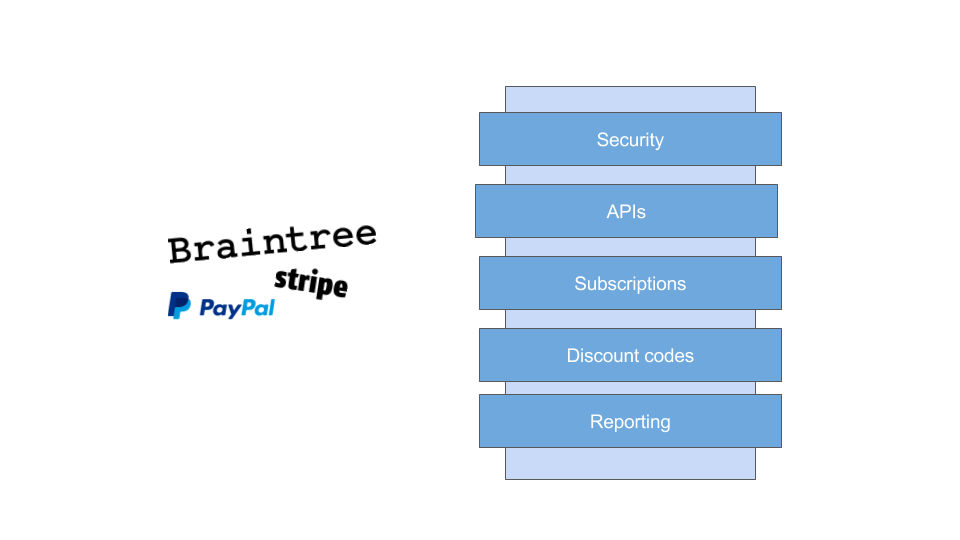 full stack payment services