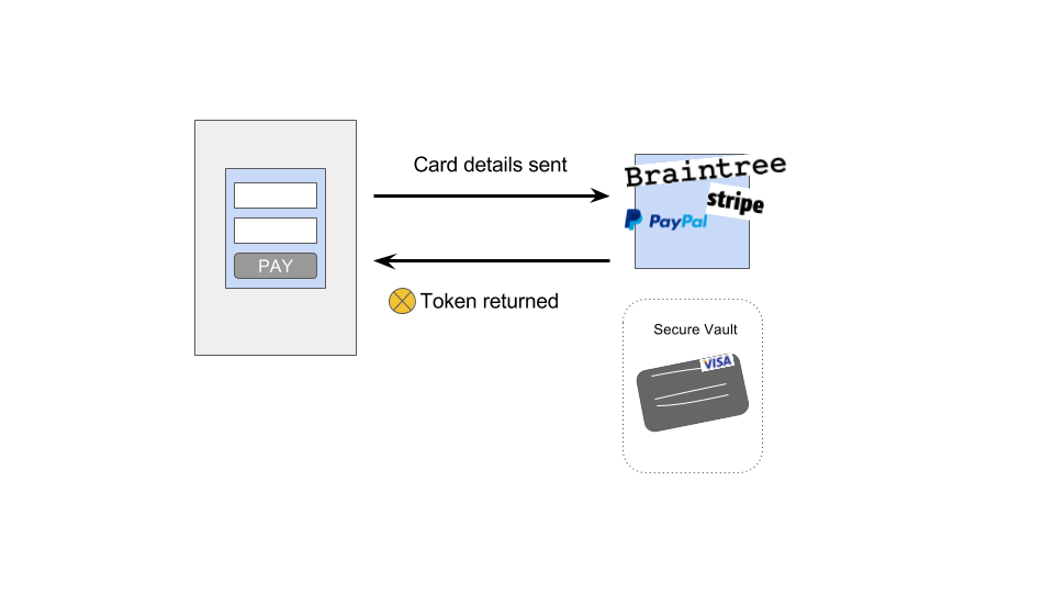 tokenization explained