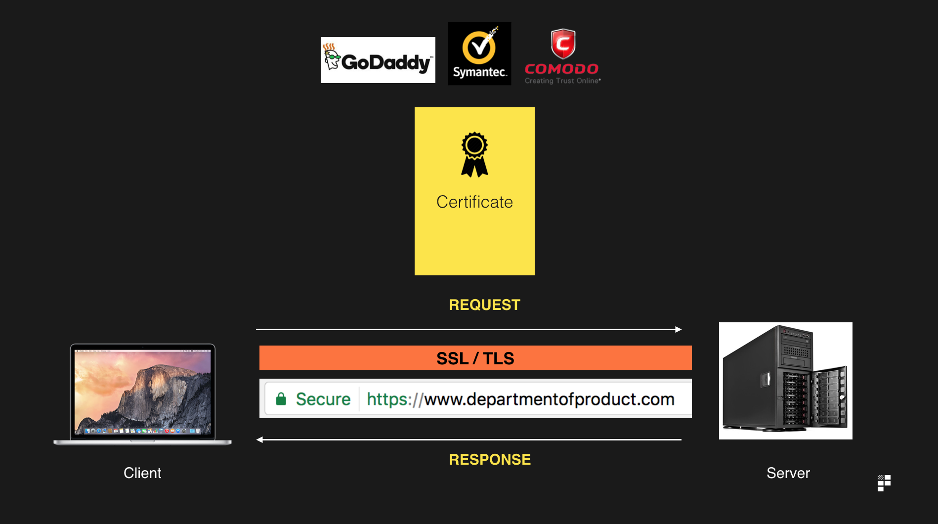 https explained