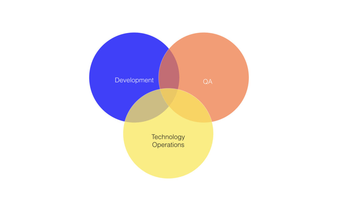 DevOps Explained for Product Managers