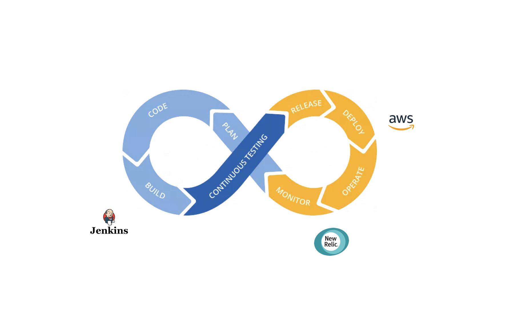 continuous integration and delivery