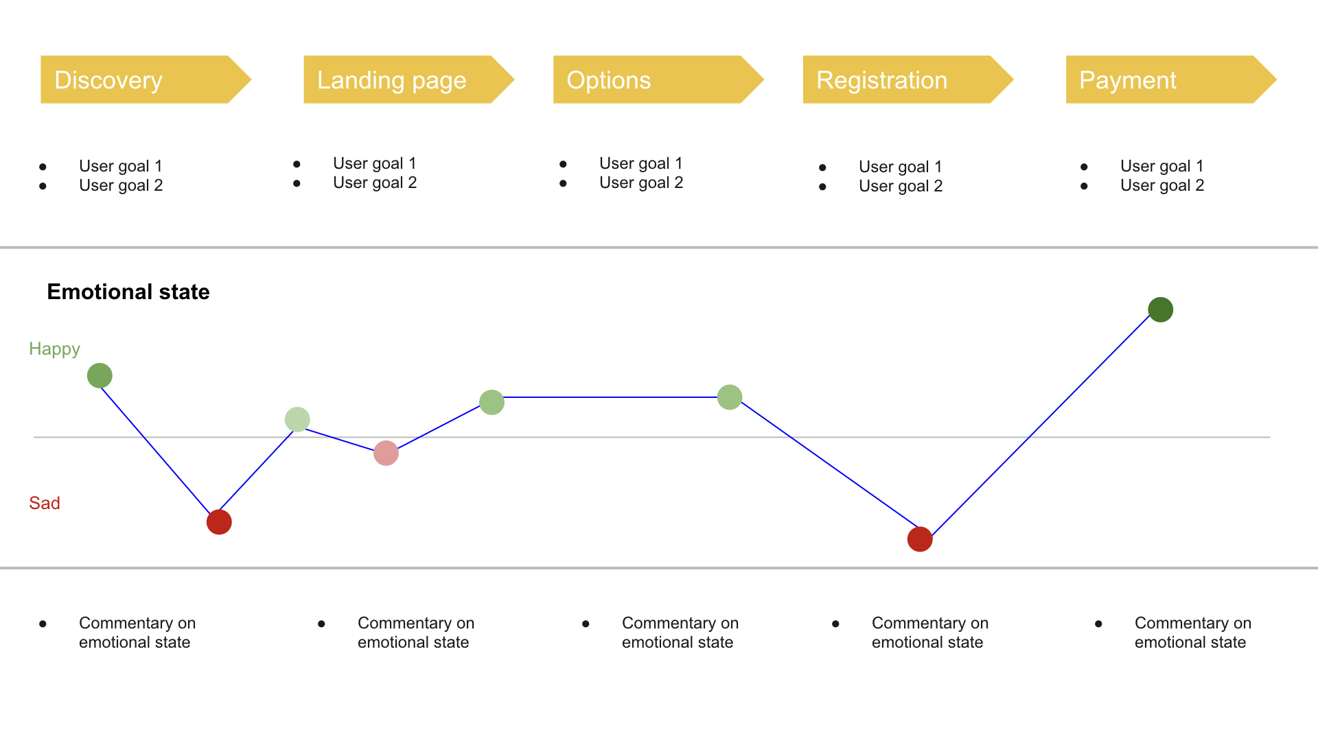 5 Useful Diagrams for Product Managers - Department of Product