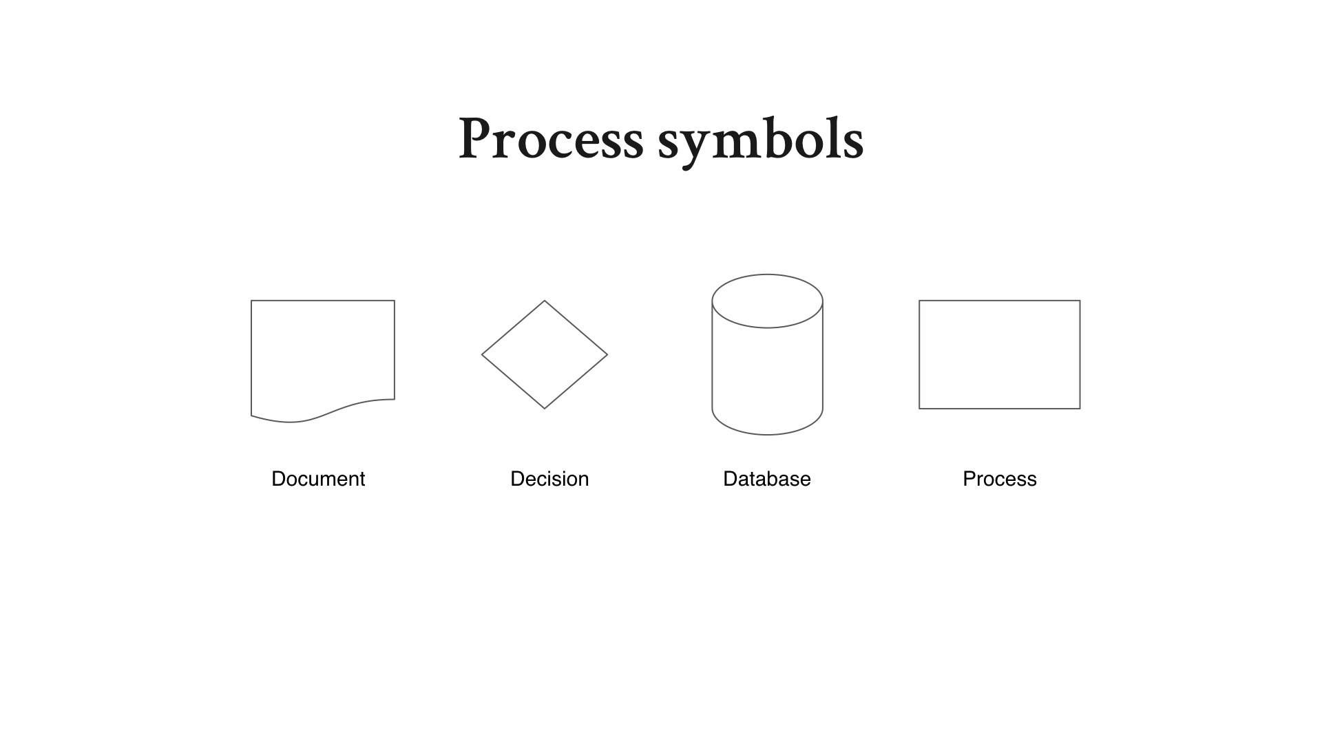 process-symbols-explained