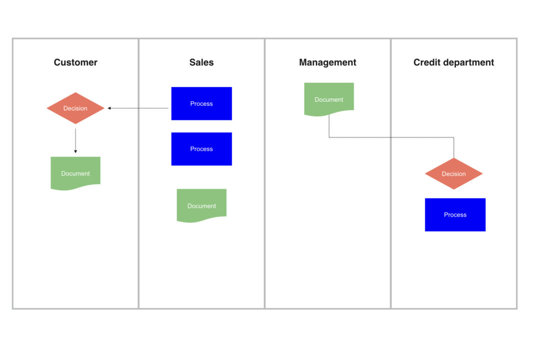 5 Useful Diagrams for Product Managers