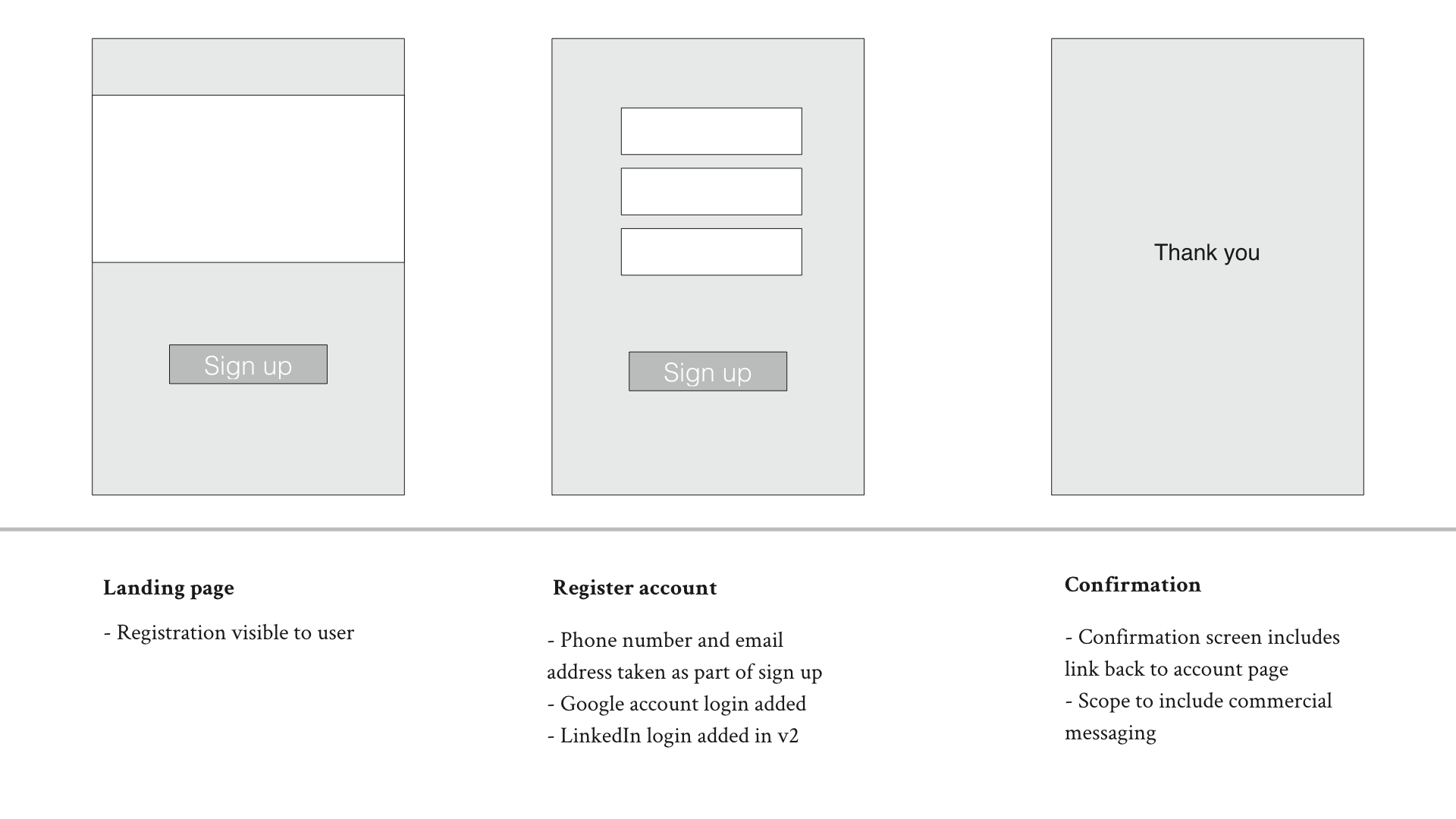 user-flow-diagram