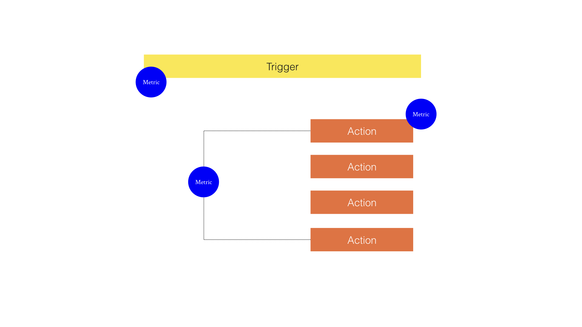 metrics-diagram