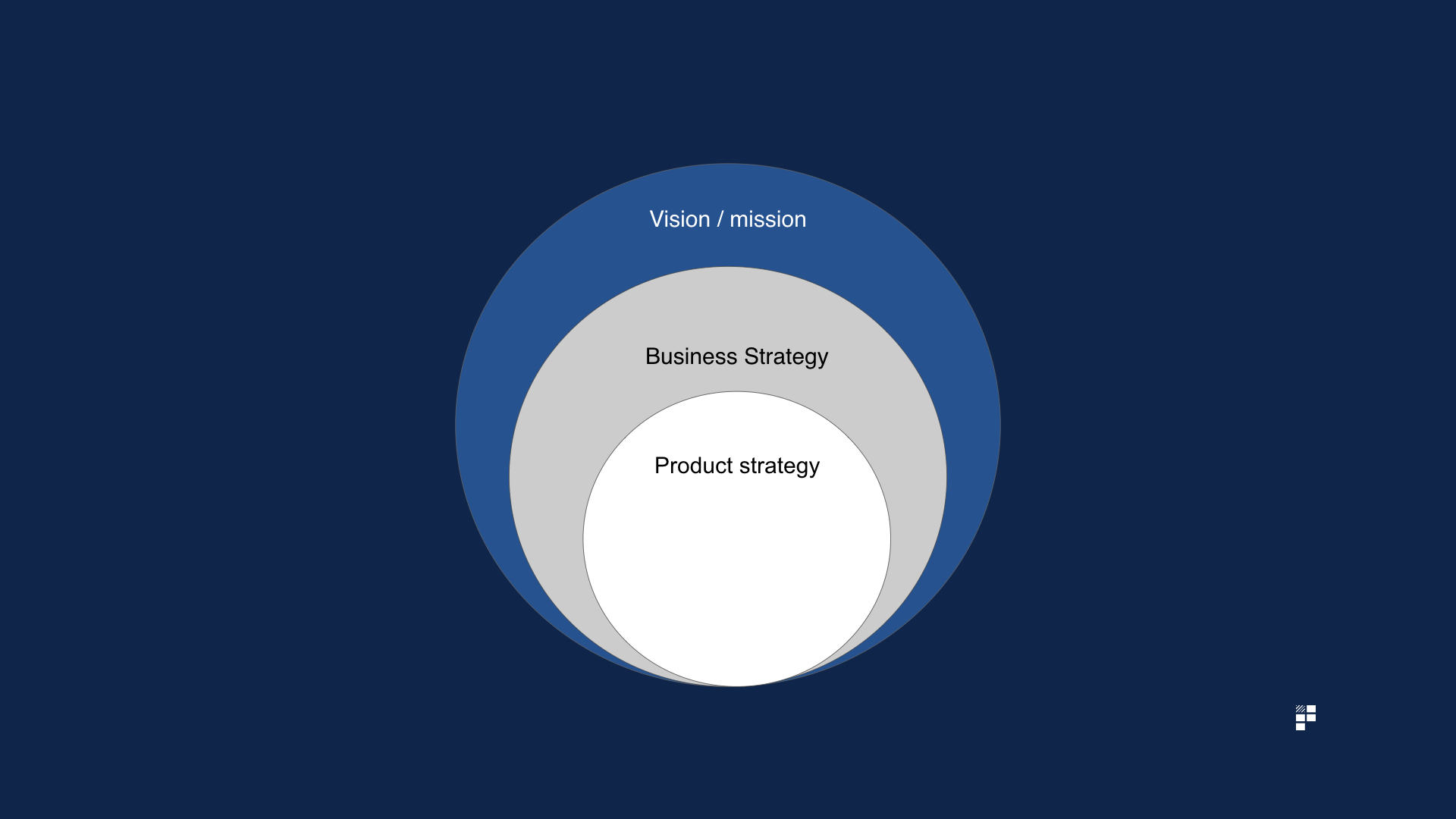 re-engage with your product strategy after usability testing